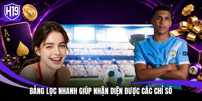 Bảng lọc nhanh giúp nhận diện được các chỉ số