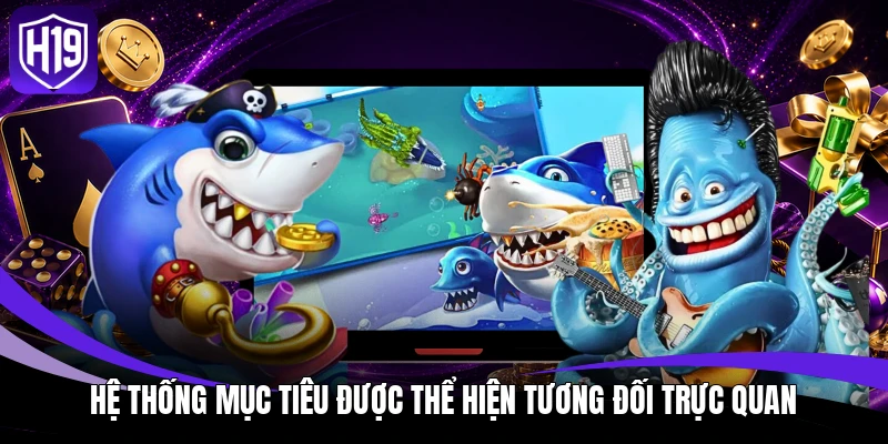 Hệ thống mục tiêu được thể hiện tương đối trực quan