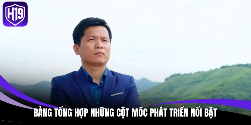 Bảng tổng hợp những cột mốc phát triển nổi bật